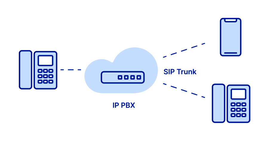 Trunk SIP : le guide essentiel 2026